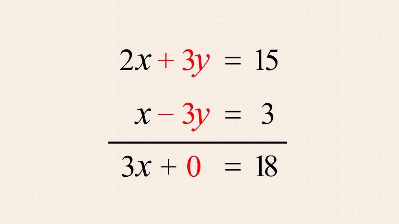 Algebra 37 Solving Systems Of Equations By Elimination Youtube