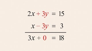 Algebra 37 - Solving Systems of Equations by Elimination