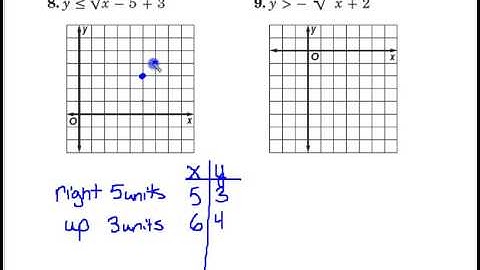 1 4 13 Square Root Functions and Inequalities