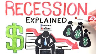 What is a Recession? Recession Explained 2024 | How to prepare for a recession 2024