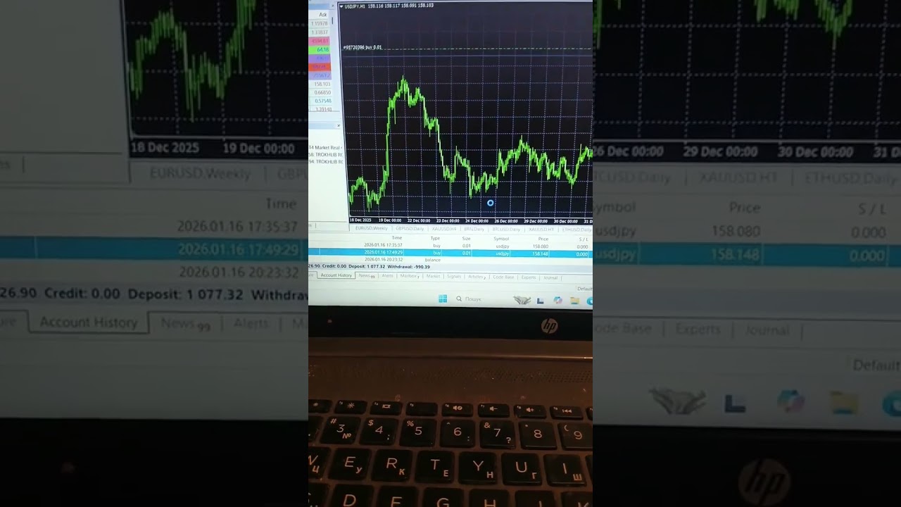 Как посмотреть результаты торговли управляющего-трейдера