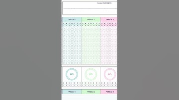 Habit Tracker, Google Sheets Template 💕 #habittracker #dailyhabits #googlesheets