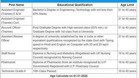 UPRVUNL - Technician Recruitment 2020 - UP - Latest Job - Assistant Ebgineer- Technican - Grade II