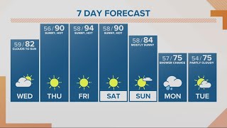 KGW Forecast: Sunrise, Wednesday, September 13, 2023