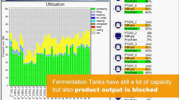Plant Simulation Brewing Library to optimize modern breweries