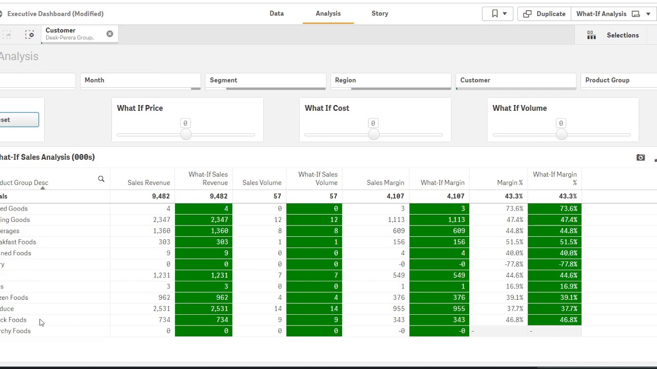 Sales Analytics with Qlik - YouTube