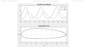 Numerical Methods using MATLAB Lecture 17