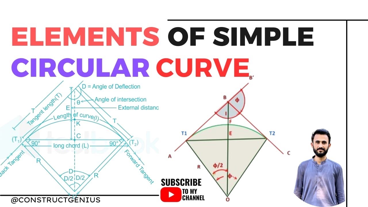 Elements of Simple Circular Curve | Horizontal Curve | Circular Curves ...