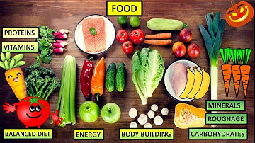 CBSE: Science: Class 4-5: Food (Proteins, carbohydrates, fats, vitamins, nutrients, roughage, diet)