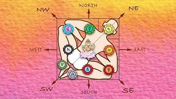 VASTU SHASTRA - The creation of the Universe 3