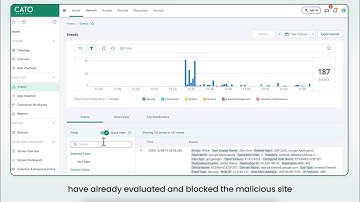 Phish No More: Instant Defense with Cato SASE