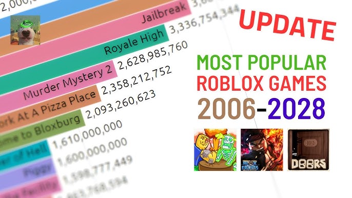 Top Roblox Games by Peak Player Count (2019-2021 July) 