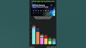 Code Powerhouses: Top Countries Shaping GitHub’s Future (2020-2025)