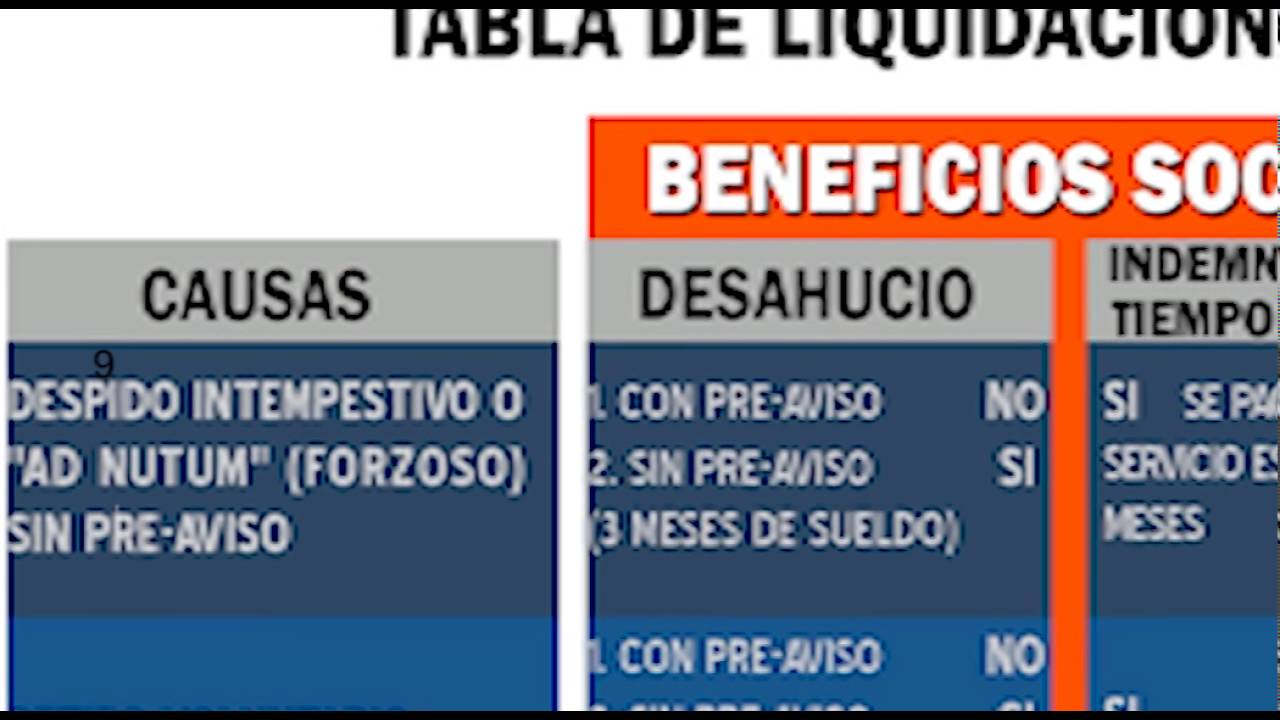 Modelo De Carta De Pago De Beneficios Sociales Peru Modelo 