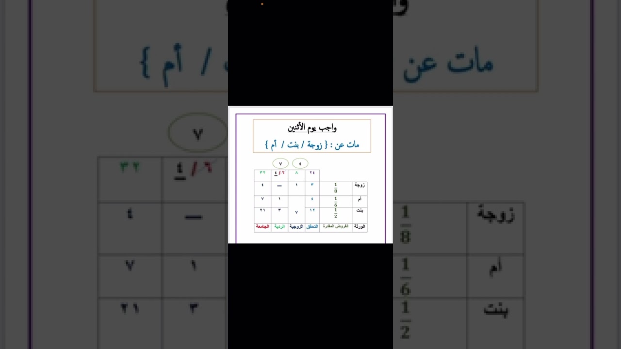 مثال على الرد بوجود أحد الزوجين ( زوجة - أم - بنت )