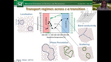 Julia Medvedeva: Fundamentals of Amorphous Oxide Semiconductors