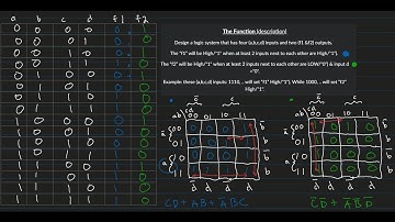 Design a logic system that has four inputs and two (f1 &f2) outputs | lab 8.1 | Intro. to Logic Des.