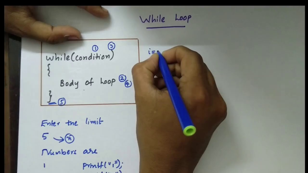 Looping Statements|Problem Solving Using C|Third Semester Complementary ...