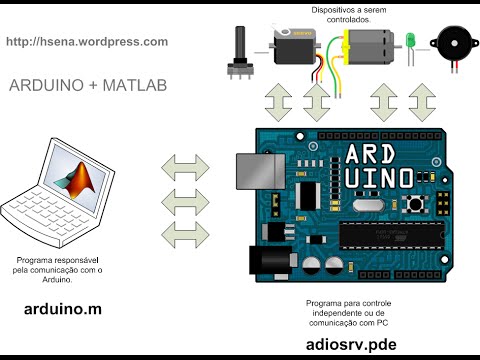 Control Your Arduino Using Matlab ! - YouTube