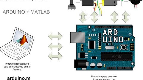 Control Your Arduino Using Matlab !