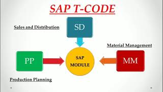 MOST IMPORTANT SAP T-CODE : SAP TCODE Information  : List of T-Codes used in SD, PP & MM Module