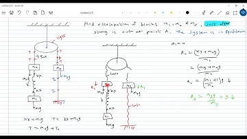 9) String cut problem |The system shown  is in equilibrium.Pulley, spring and the strings