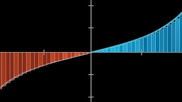 ALL of Integration in 3:44 minutes