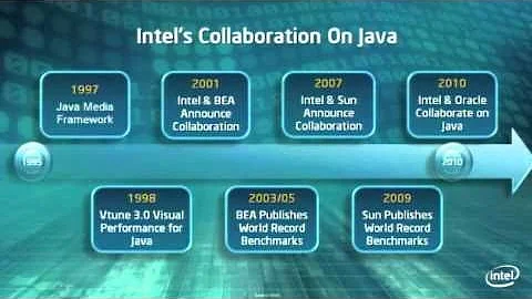 英特尔与Oracle共同合作，优化Java环境，提供出色的用户体验