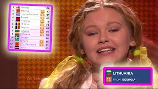 every "12 points go to LITHUANIA" in junior eurovision final