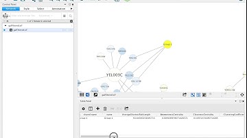 Grouping Nodes in Cytoscape