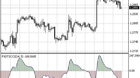 FX Sniper’s T3 CCI – indicator for MetaTrader 4