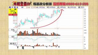 楊基政 獲利全壘打 影音分析 2015/11/06