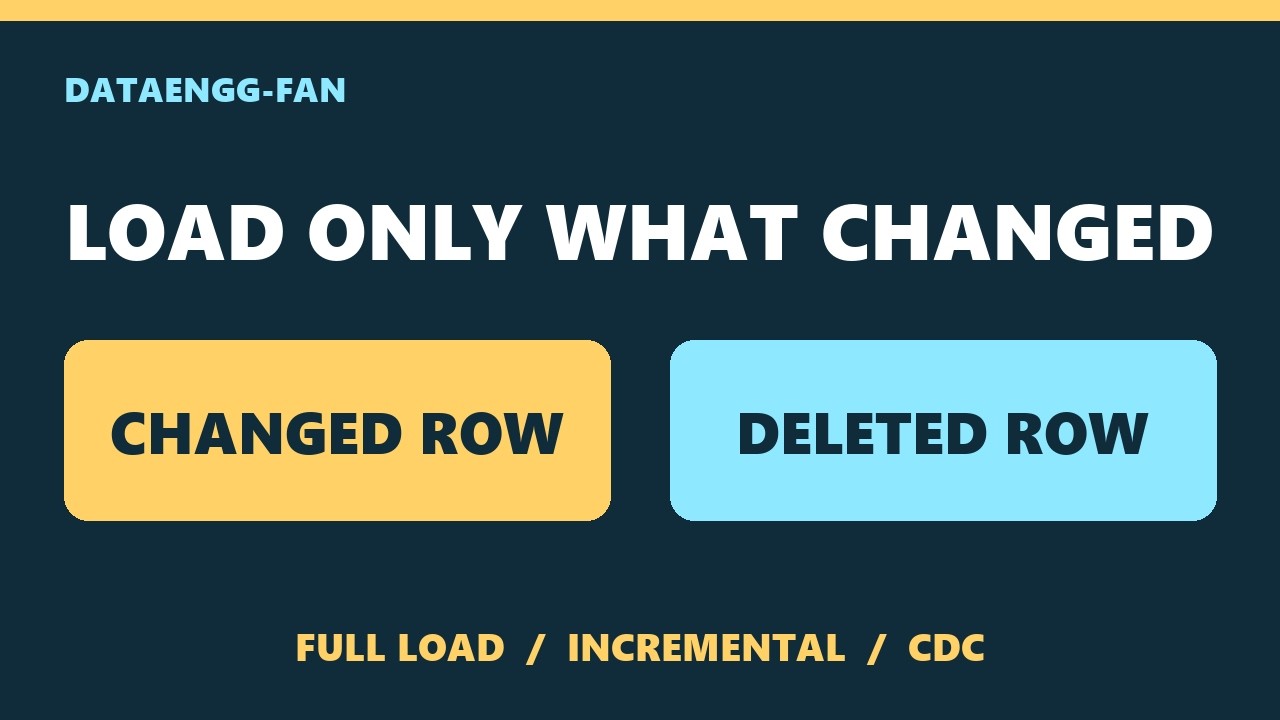 Full Load vs Incremental Load vs CDC in PySpark | Data Engineering Ep ...