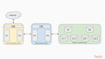 Learning MongoDB Deployments: The Course Overview|packtpub.com