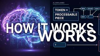How AI Actually Works: LLMs, Tokens, RAG, MCP, AI Agents & Agent Skills