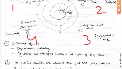 CS304 Spiral Model by Sheeshpal (Gpc Churu)