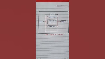 Block diagram of Computer # computer diagram# computer notes# learn computer # cpu#mu#alu#input