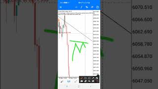 How I grow small account with multiple spikes on boom and crash (99.9% ACCURATE SIGNAL)