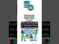 SQL is the unsung hero of the data field. While AI and ML might sound exciting, SQL is a must.
