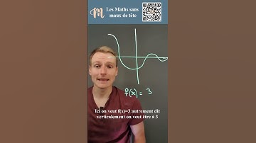 Résoudre une équation graphiquement #shorts