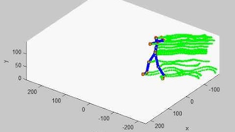 Timeseries from human motion, Utah State University