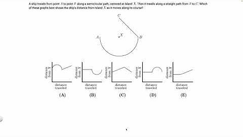 2003 AMC 8 Problem 24 - A ship travels from point A to point B along a semicircular path, center