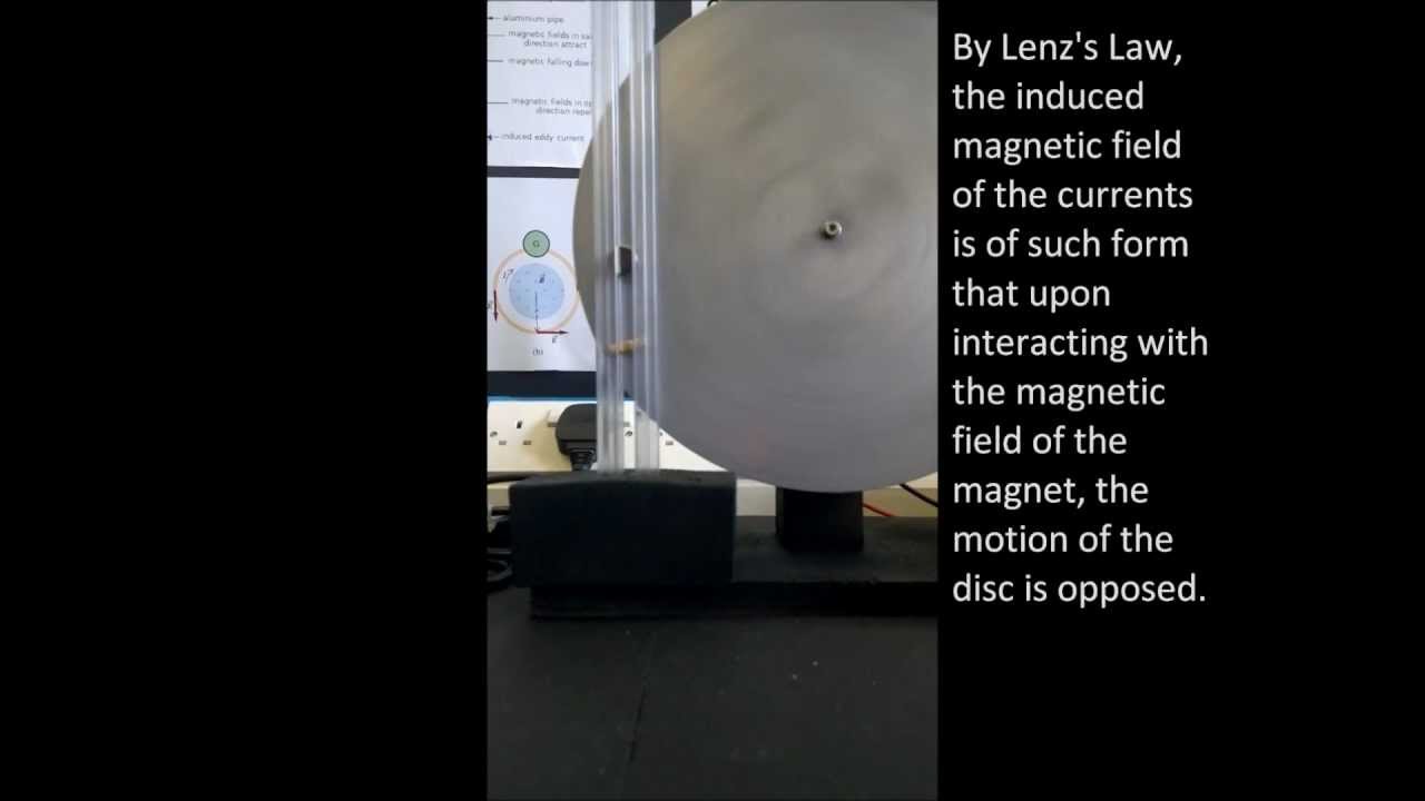 Lenz's Law Levitation Project YouTube