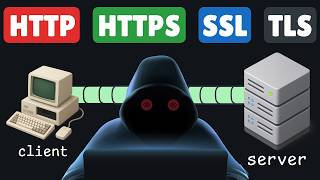 Http Vs Https Vs Ssl Vs Tls How Secure Web Actually Works