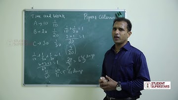Episode 5 - Problems on Time and Work, Pipes and Cisterns - Concept Video - Infrosoft Aptitude 2017