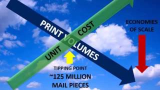 Outsourcing Transactional Print: Inevitable or Avoidable?