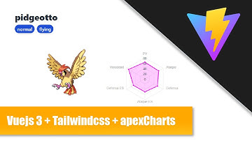 Crear un proyecto Vite Vue.js 3, Parte 1