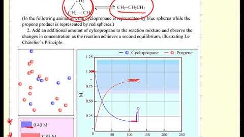 Equilibrium Introduction with animations