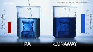 RESINAWAY
