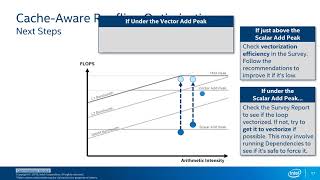 Overview of VTune/Advisor